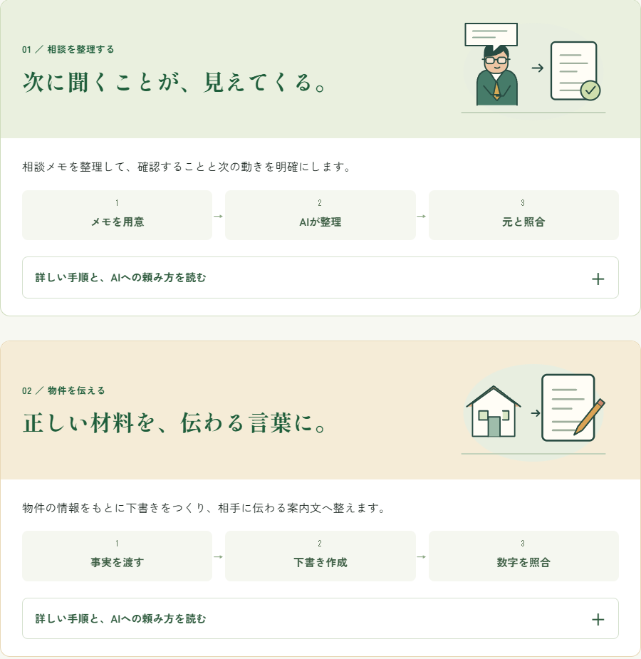 改善後の仕事別セクション。挿絵、短い要点、3段階の図、開閉式の詳しい説明がある画面