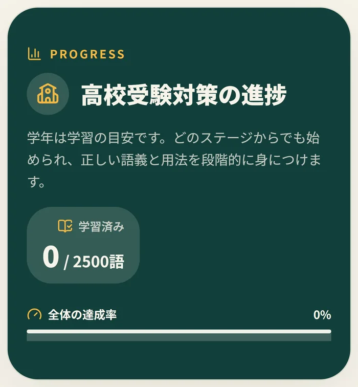INFAERの進捗画面。高校受験対策の進捗と全体の達成率が表示されている